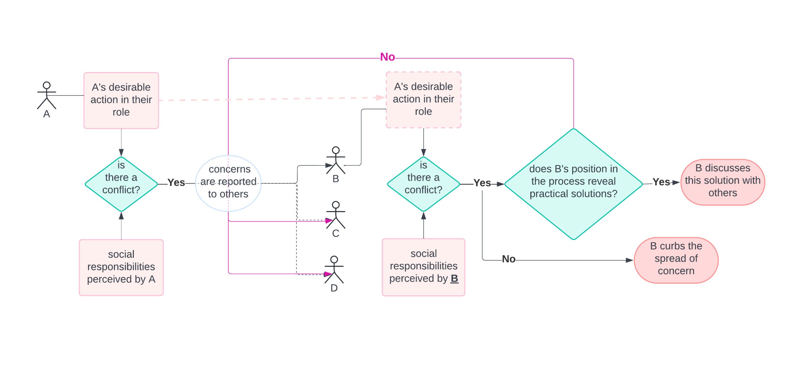 Mapping ethical decisions: a practical framework for startups (AI series, ep.7)